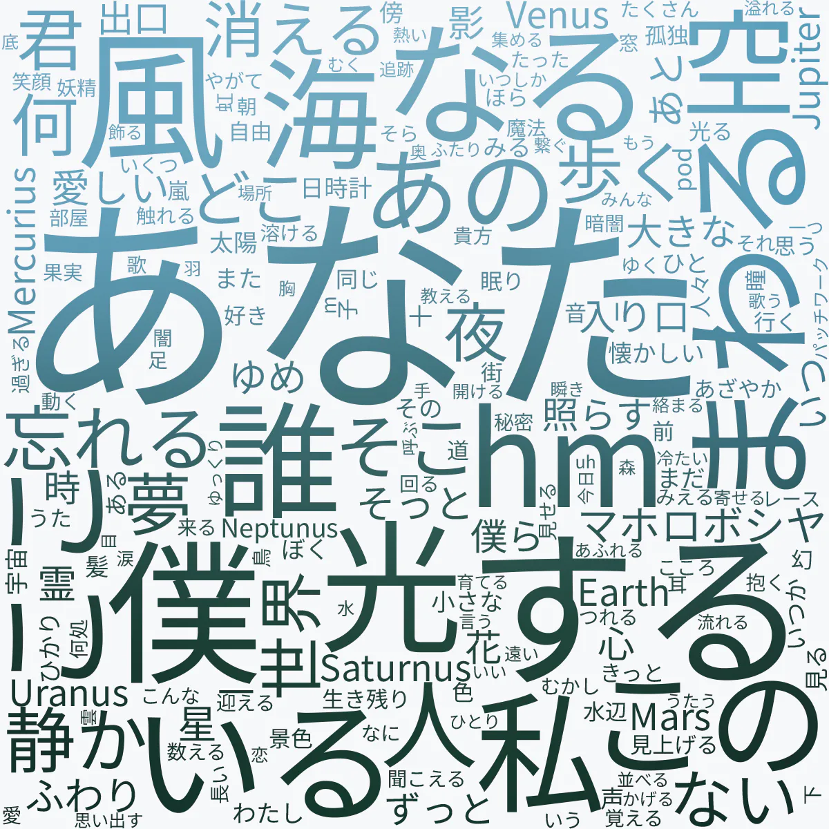 Nube de palabras en japonés mostrando las palabras en las letras de Ichiko Aoba